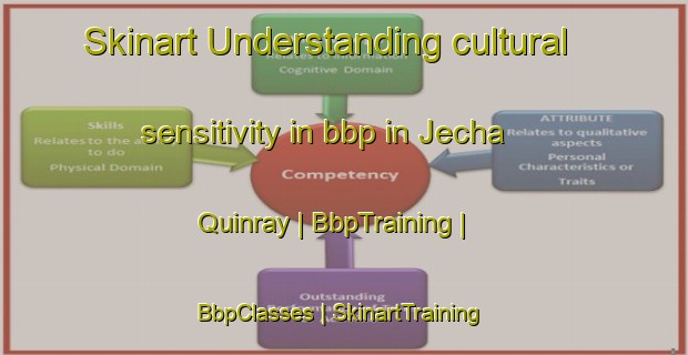 Skinart Understanding cultural sensitivity in bbp in Jecha Quinray | BbpTraining | BbpClasses | SkinartTraining-Peru